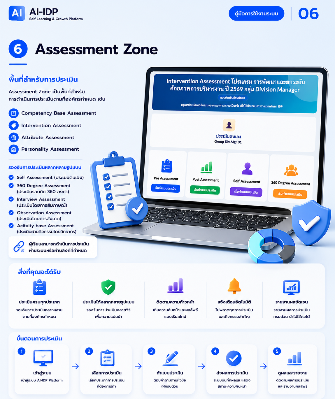 AI-IDP Platform หน้าจอที่ 7