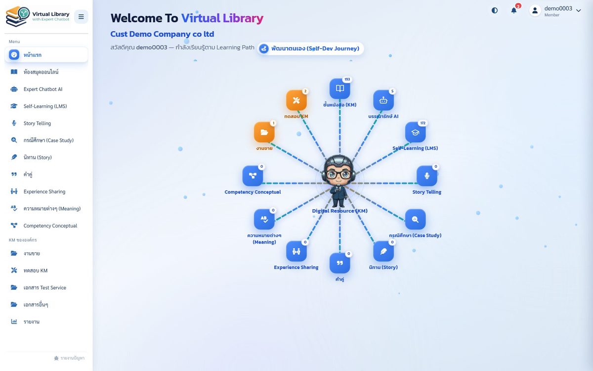 หน้าจอจริงของ Virtual Library with Expert Chatbot หน้าแรก แสดงแผนผัง Digital Resource และเมนู Expert Chatbot AI