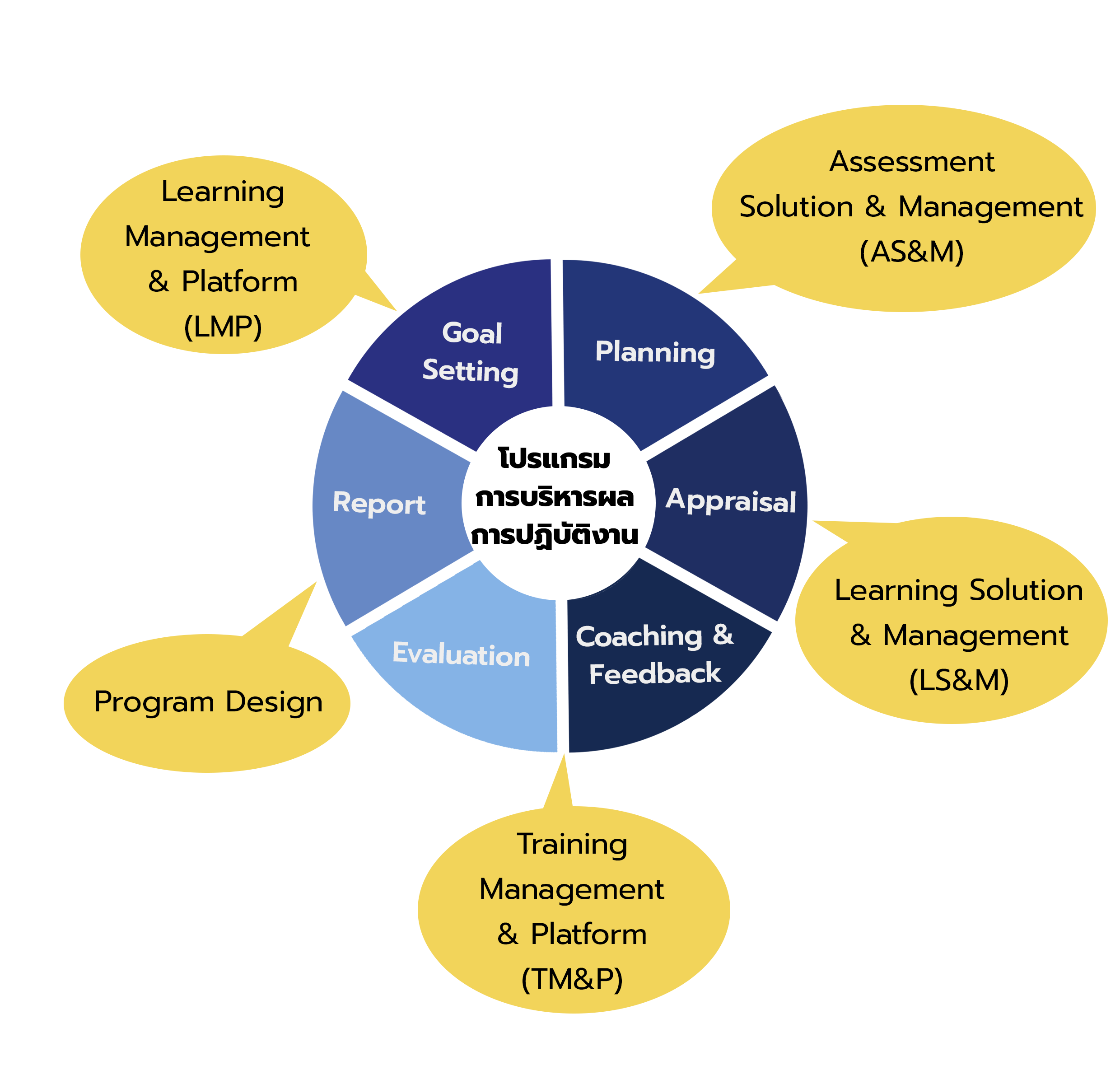 Benefits of Performance Management System